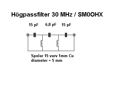 högpassfilter