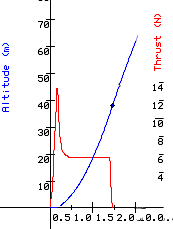 raketsimulering